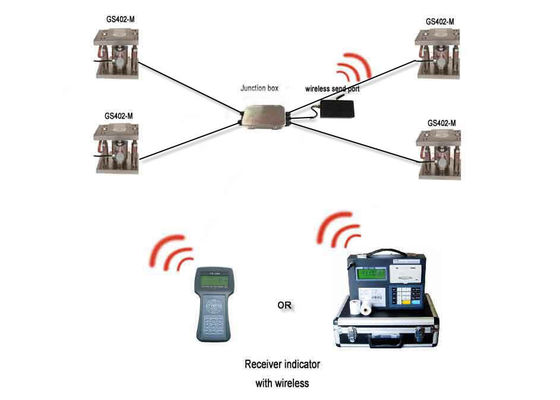 Corrosion Resistant Wireless Load Cell For Truck Scale Weighbridge