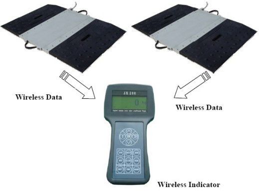 Véhicule sans fil statique/dynamique Axle Weighing Scales